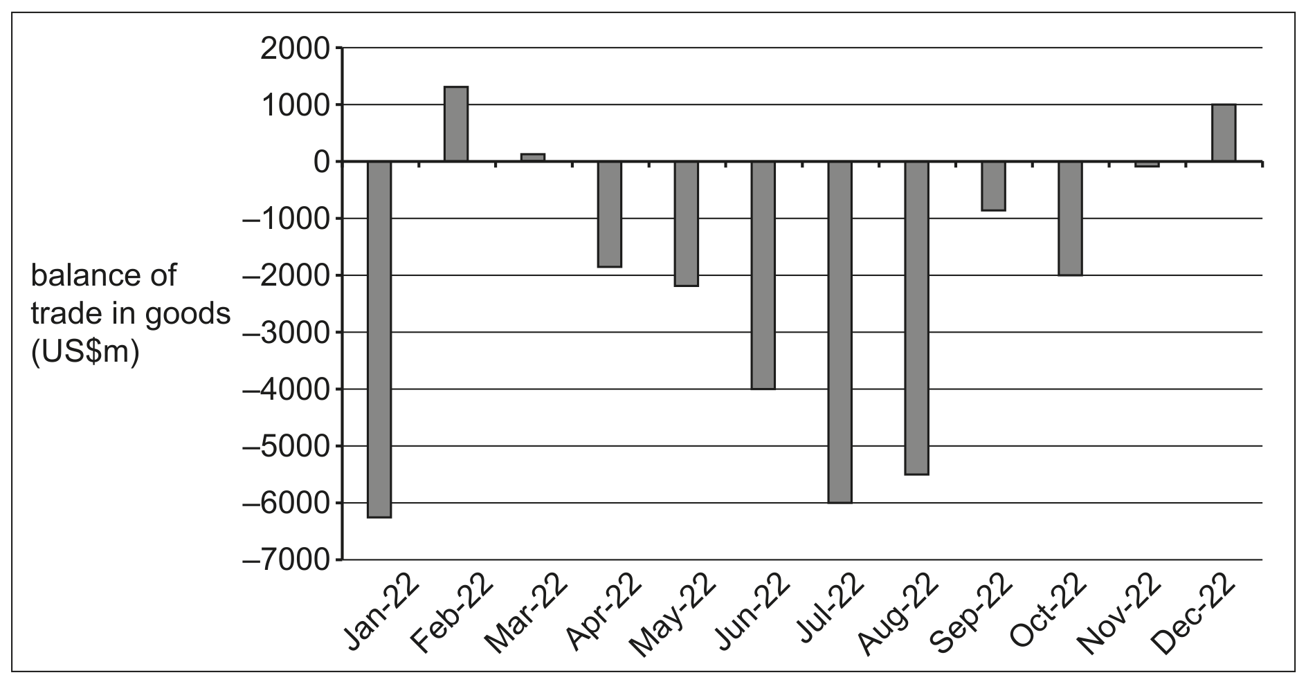 Figure for Question 3.2.2—Subsidy impact/incidence question 1 — CAIE A-Level Economics AS