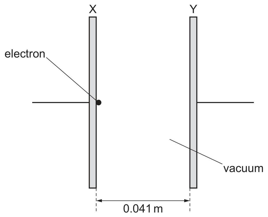 Fig. 6.1
