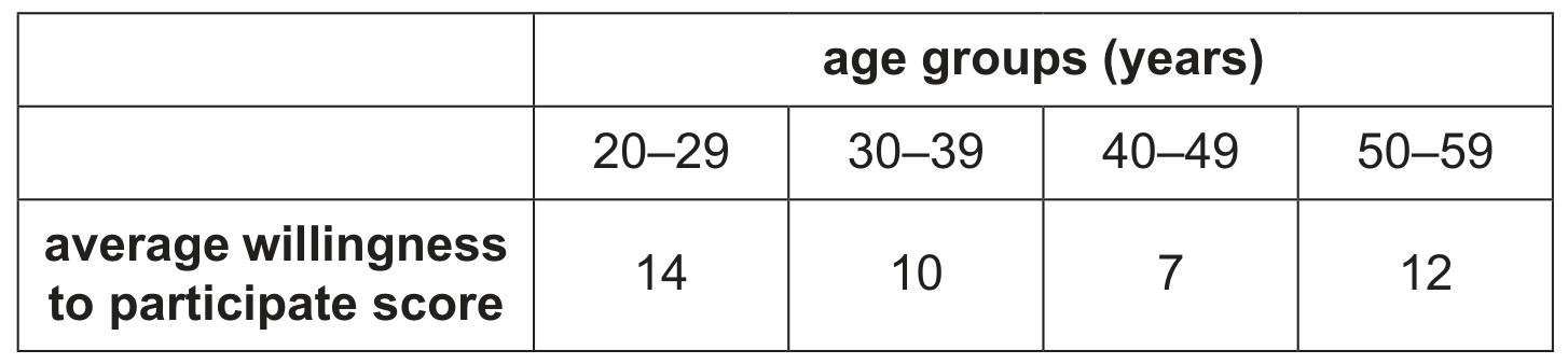 Table 8.1