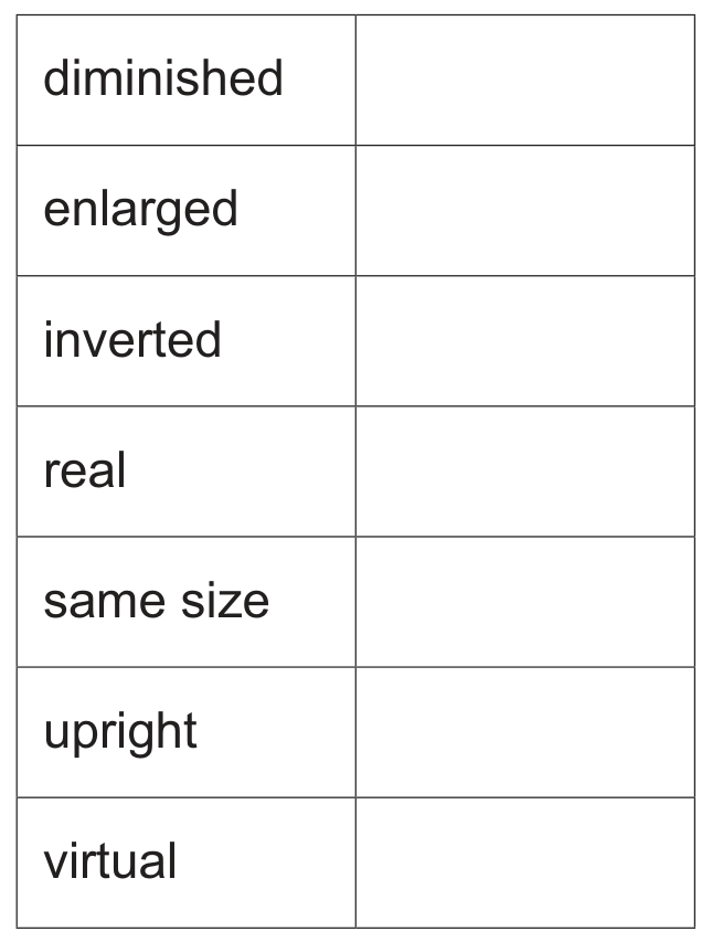 Table 6.1