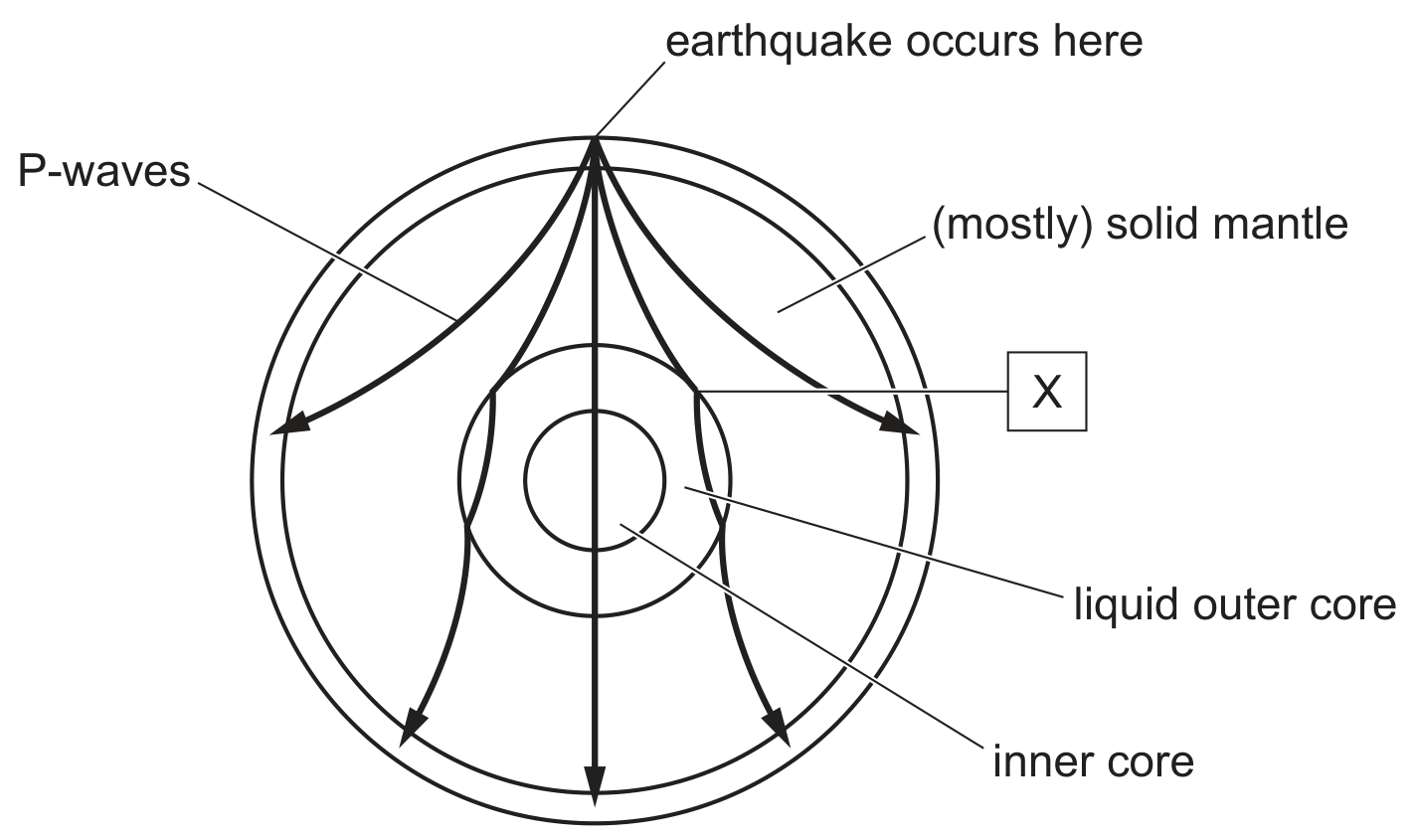 Fig. 5.2 (not to scale)