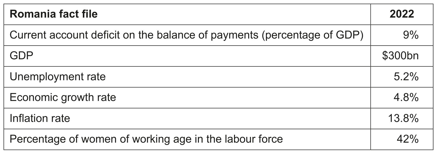 Source material: Population, household spending and poverty in Romania