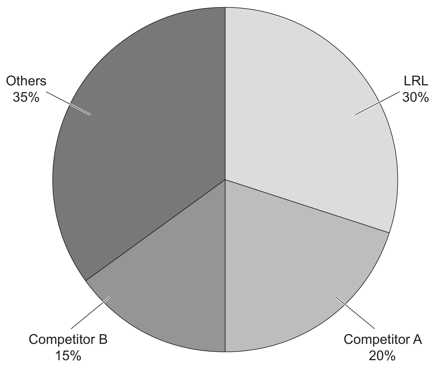Market share data for skincare products in country X in 2023 (\%)