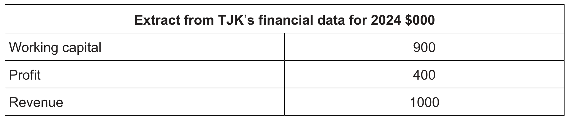 Table 3.1