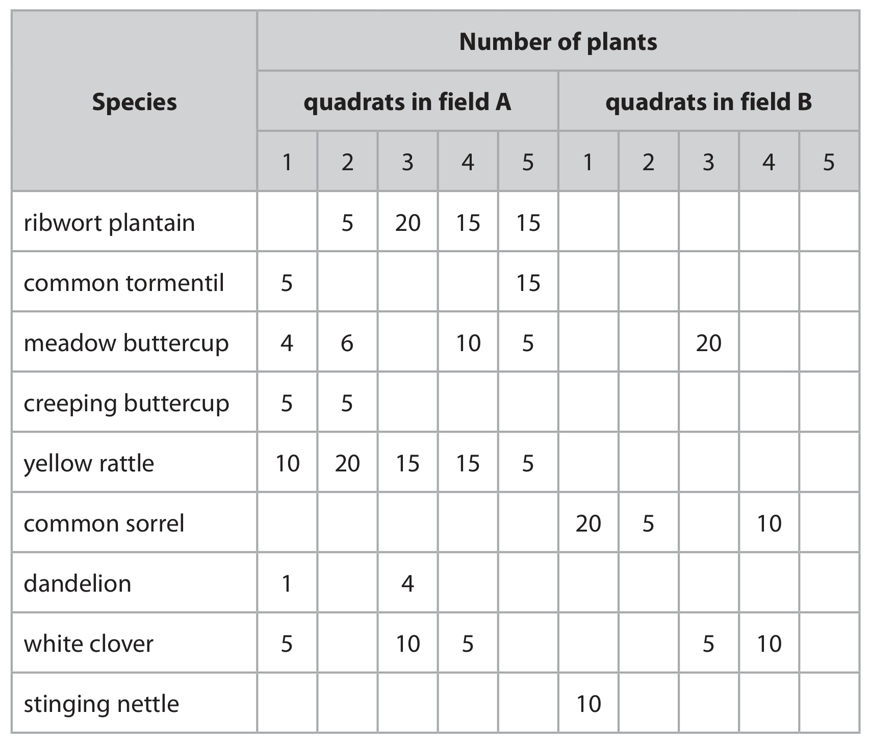 Table 1