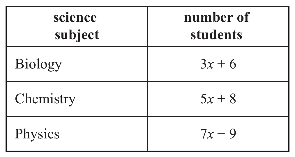 Table for year 11