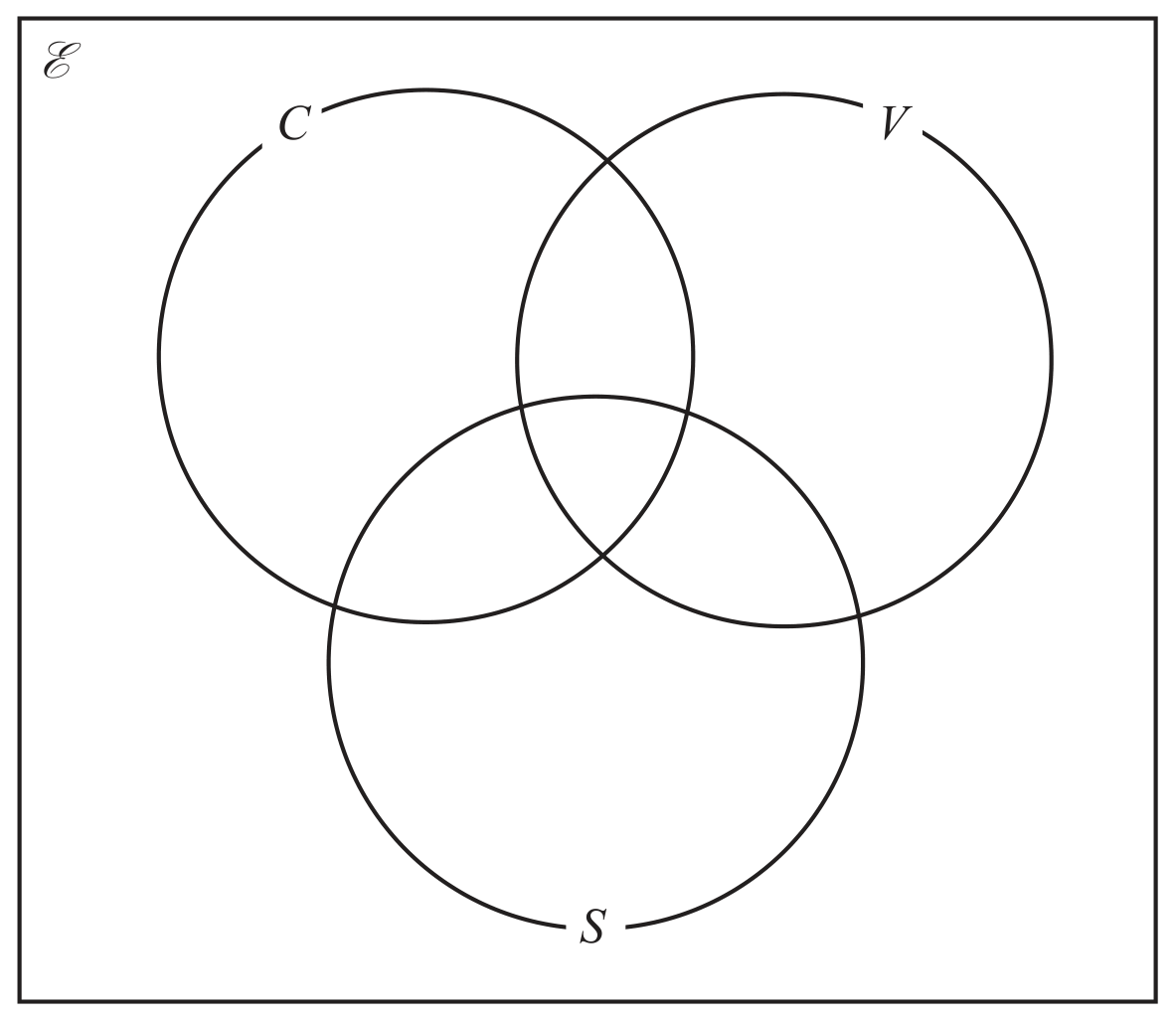 Figure for Question 2.E Complementary sets question 1 — Edexcel IGCSE Math B