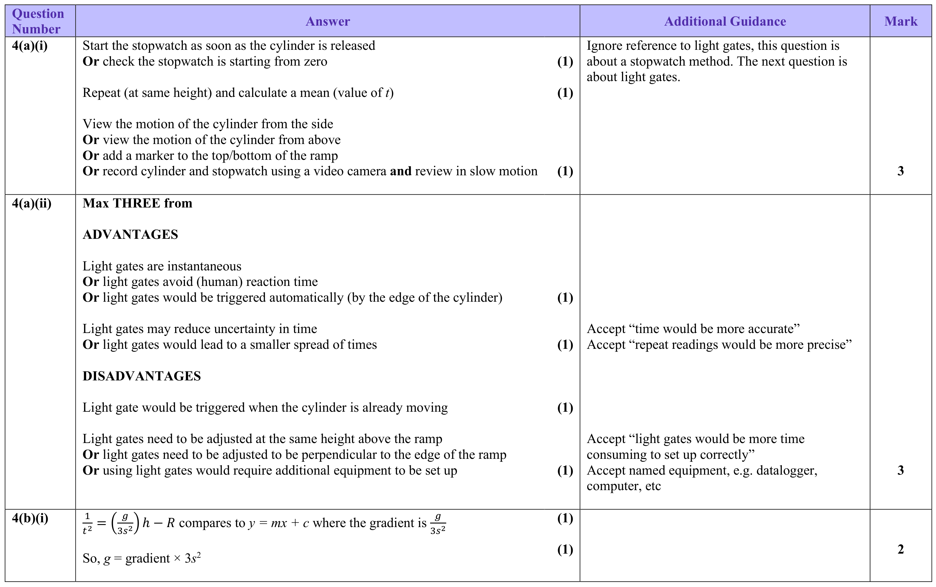 Figure for Answer to Question 3.4.5 - Improving experimental method question 1 — Edexcel A-Level Physics AS