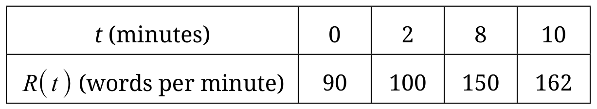 Table for Question 8.3 Using Accumulation Functions and Definite Integrals in Applied Contexts question 2 — AP Calculus AB