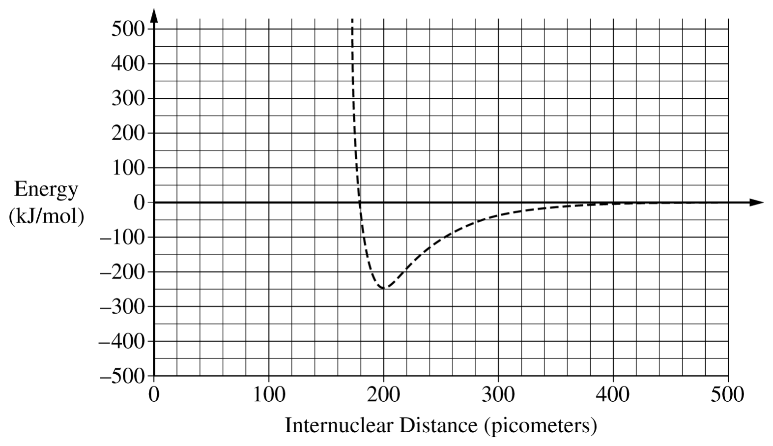 Figure for Question (a) — AP Chemistry