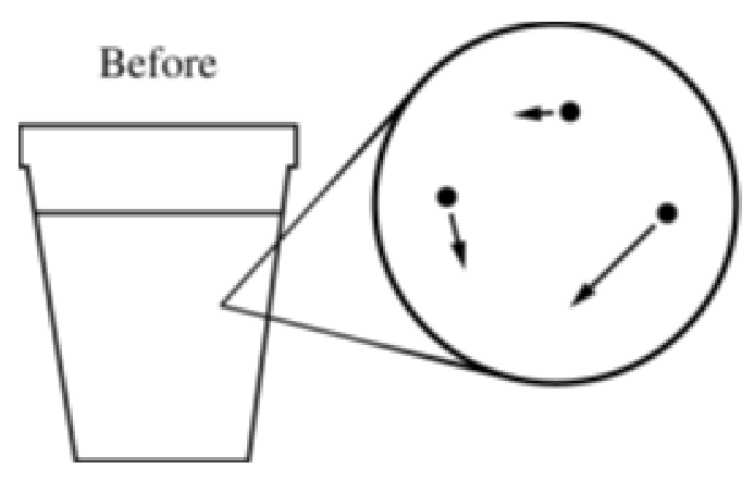 Figure for Answer to Question (b) — AP Chemistry