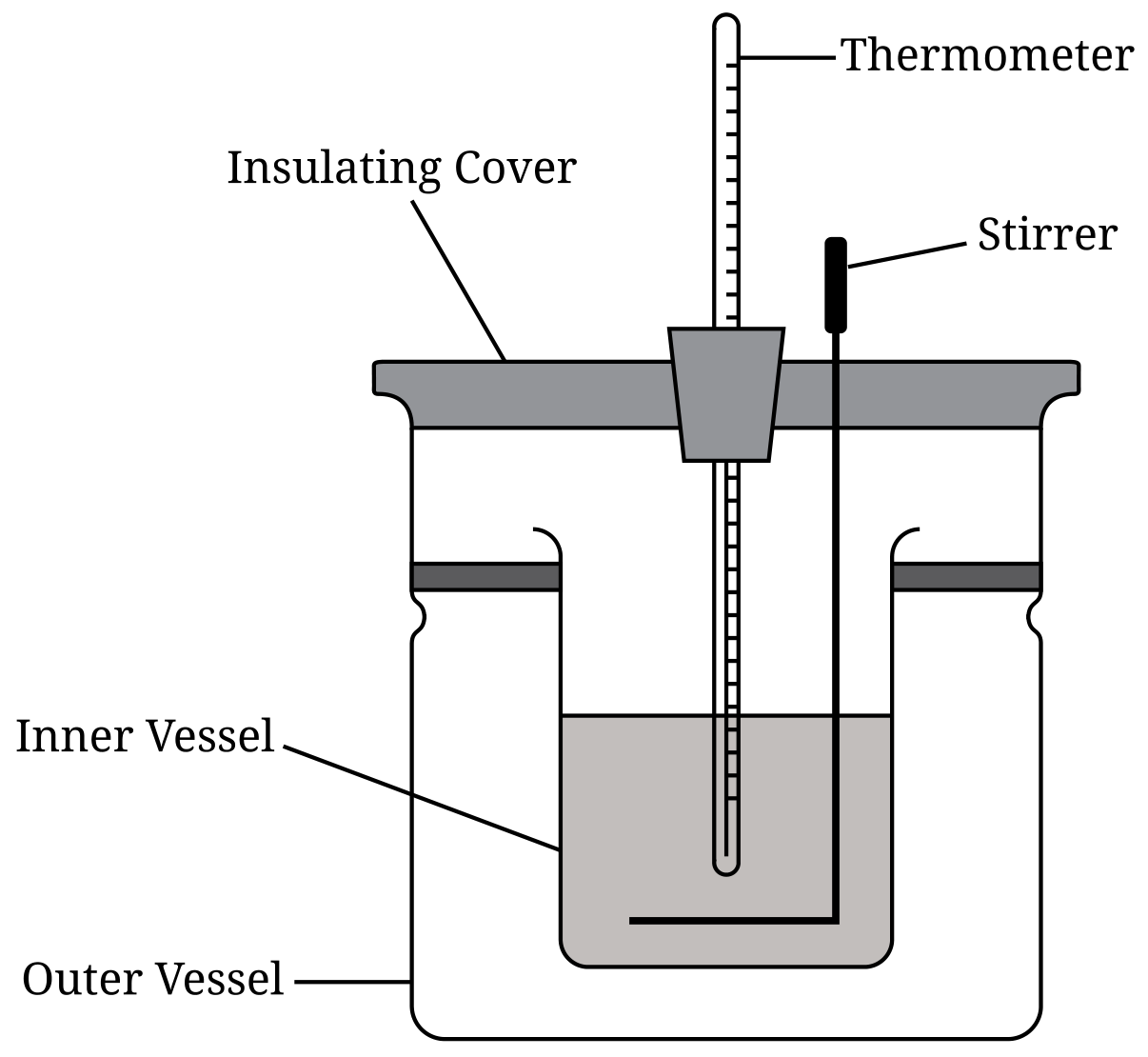 Figure for Question (ii) — AP Chemistry