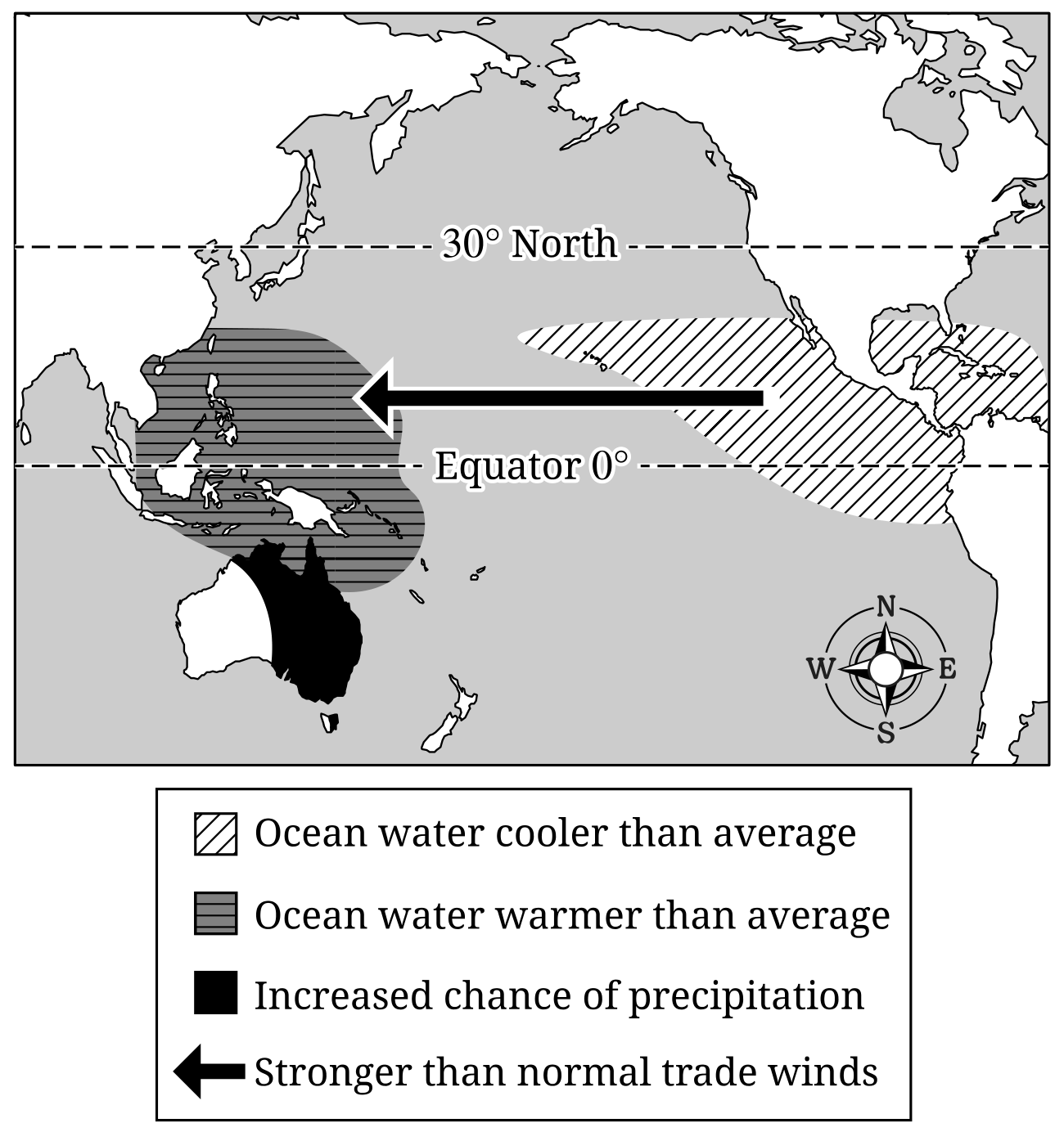 Figure 1. Effects of Changes in Sea Surface Conditions in Equatorial Pacific Ocean