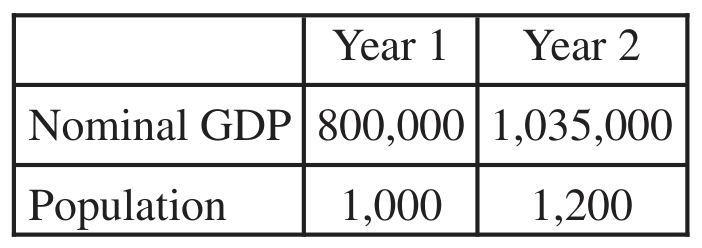 Table for Question MKT-3.D—a. Explain (using graphs as appropriate) the determinants of demand and supply in the money market. b. Explain (using graphs as… question 1 — AP Macroeconomics