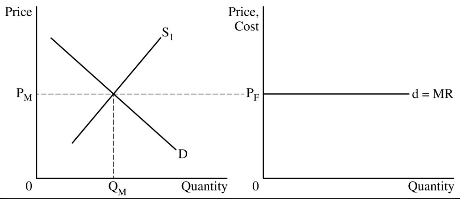 Figure for Answer to Question MKT-4.A—a. Define (using graphs as appropriate) market equilibrium, consumer surplus, and producer surplus. b. Explain (using graphs as… question 1 — AP Microeconomics