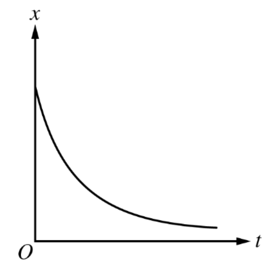 Figure for Answer to Question (c) — AP Physics 1: Algebra-Based