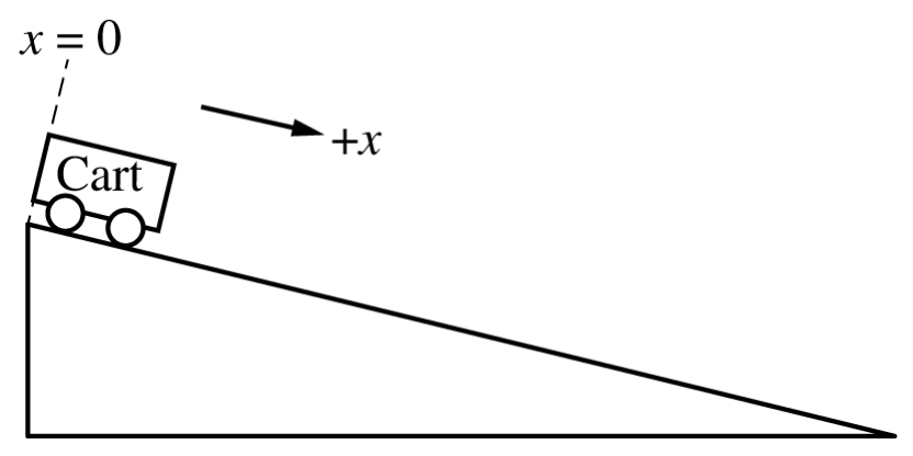 Figure for Question (ii) — AP Physics 1: Algebra-Based