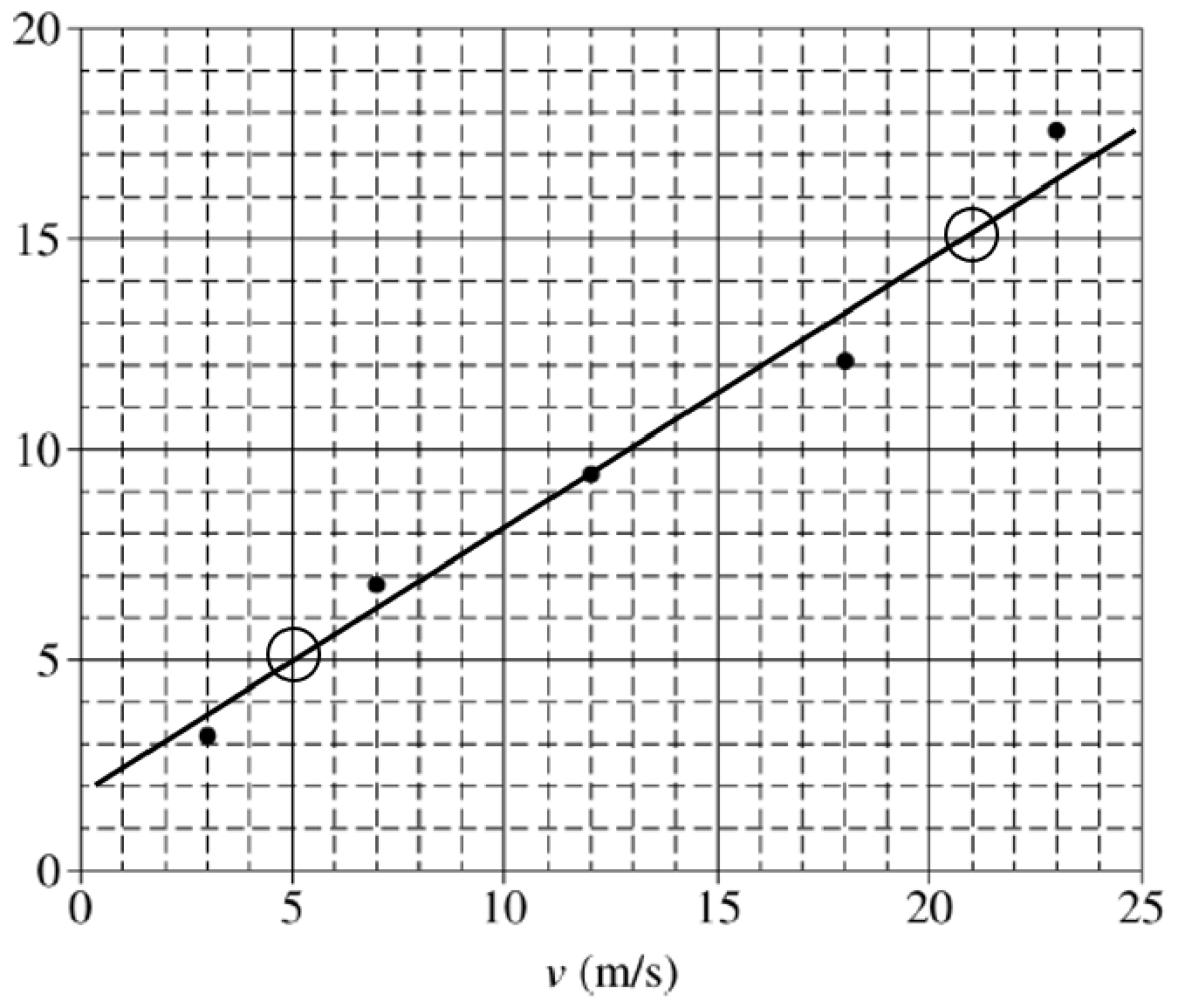 Figure for Answer to Question (d) — AP Physics C: Mechanics