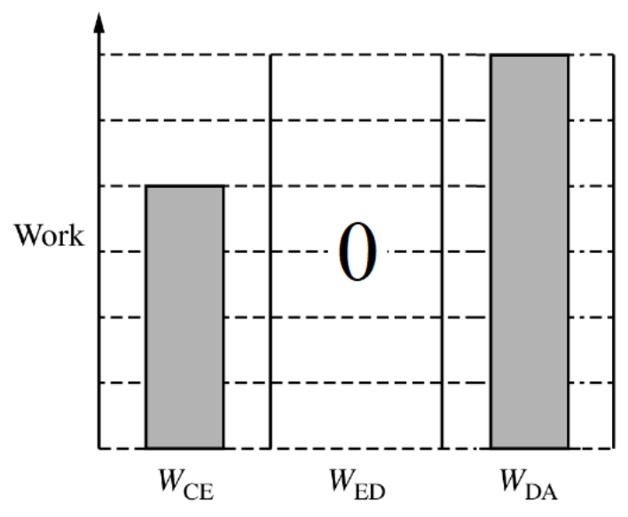 Figure for Answer to Question 9.3 Conservation of Electric Energy question 1 — AP Physics C: Electricity & Magnetism