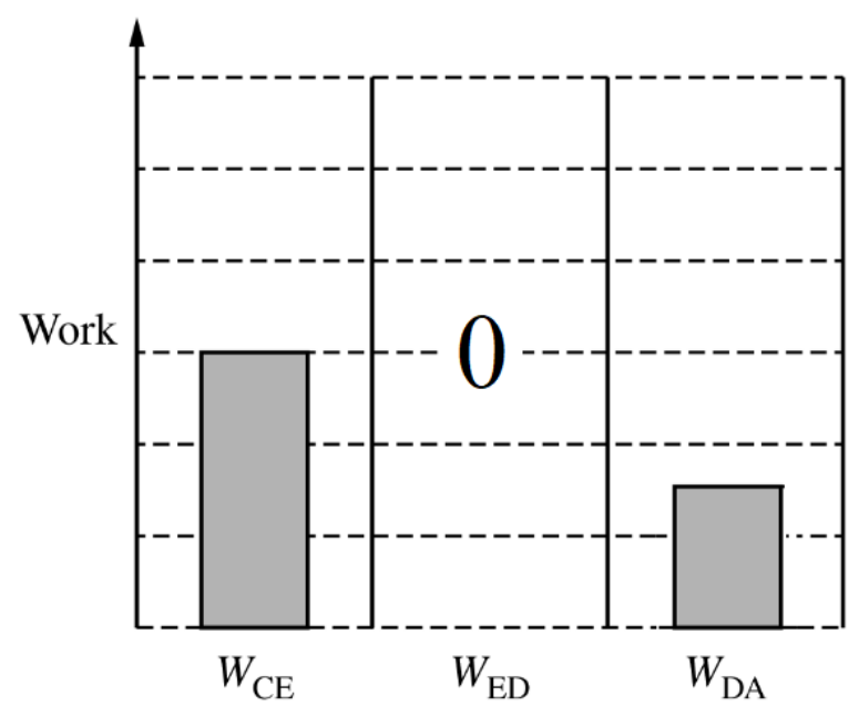 Figure for Answer to Question (i) — AP Physics C: Electricity & Magnetism