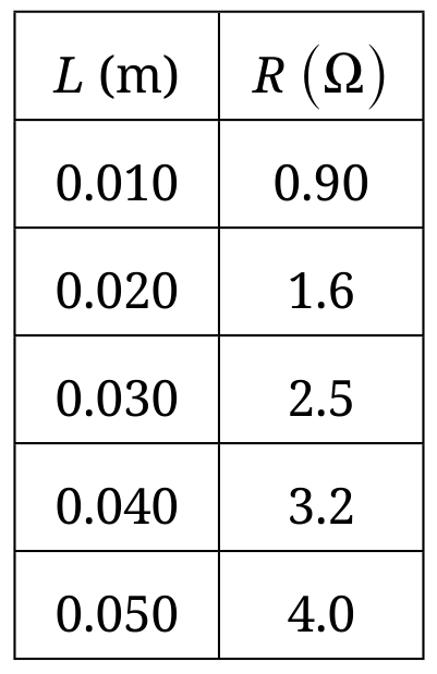 Table 1