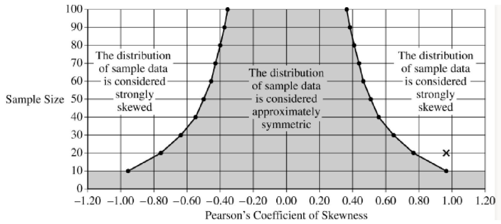 Alternate accepted placement consistent with a rounded coefficient.