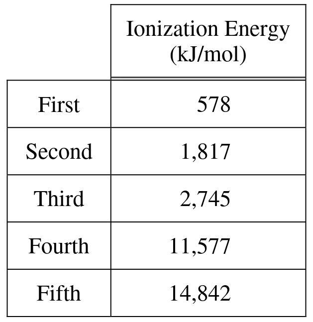 Table for Question 7.2.A—Explain the relationship between the direction in which a reversible reaction proceeds and the relative rates of… question 1 — AP Chemistry