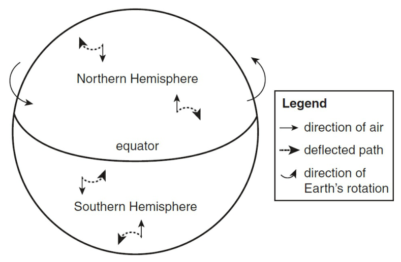 Figure for Answer to Question (b) — AP Environmental Science