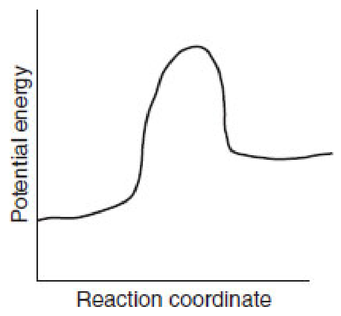 Figure for Question 6.2 Energy Diagrams question 1 — AP Chemistry — Option A