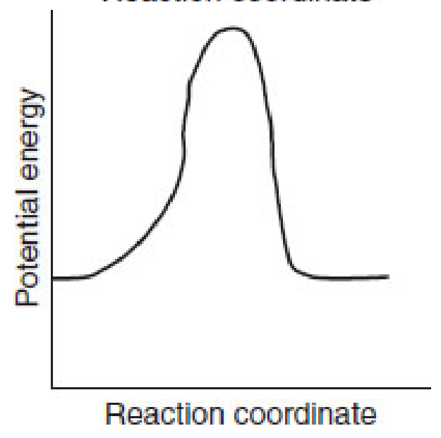Figure for Question 6 Thermochemistry question 2 — AP Chemistry — Option D