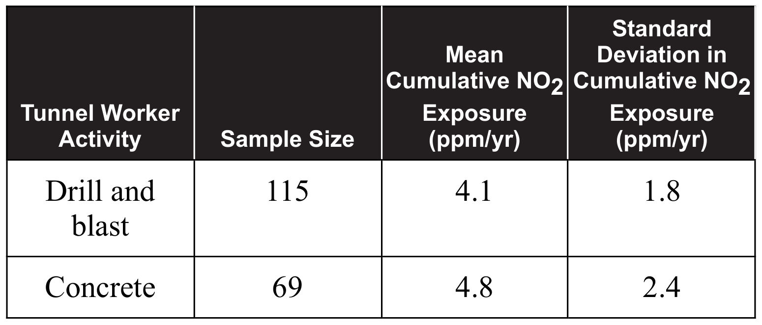 Figure for Question 4.7.C—Calculate an appropriate confidence interval for the difference between two population means question 1 — AP Statistics