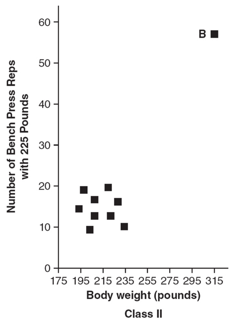 Figure for Question 1.2.B—Identify types of variables question 1 — AP Statistics