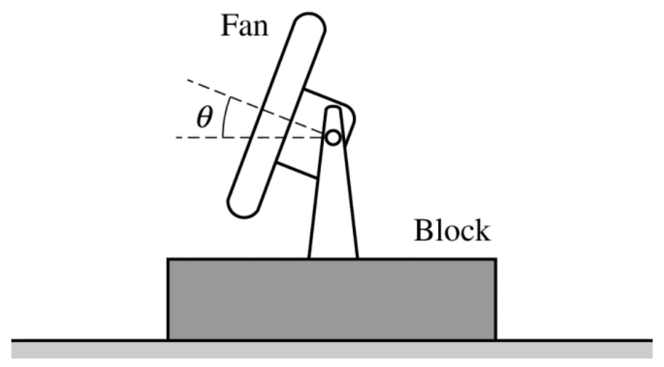 Figure for Question 2.2 Forces and Free-Body Diagrams question 1 — AP Physics 1: Algebra-Based